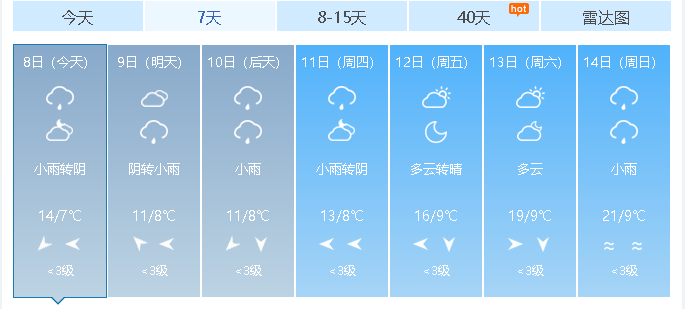 春節最新天氣預報來了!