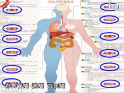健康江西20180203