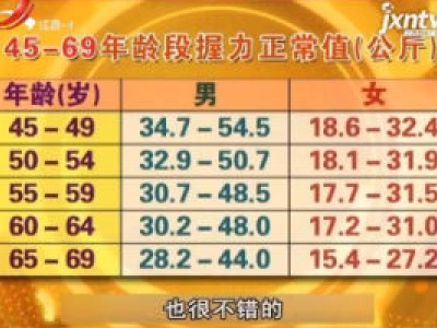 天天健康20180628