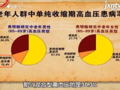 天天健康20180926