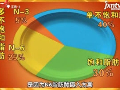 天天健康20180907