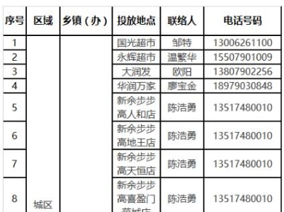 每斤15.8元！新余明日在27个投放点投放100吨猪肉