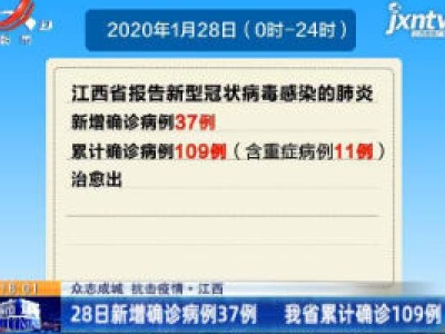 【众志成城 抗击疫情】江西：28日新增确诊病例37例 我省累计确诊109例