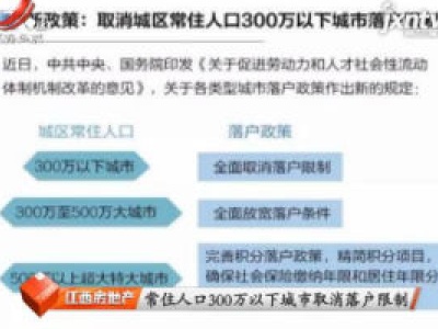 江西房地产20200104