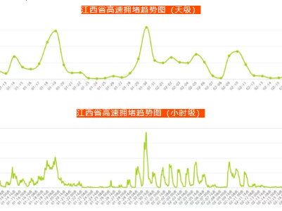 惠民升级 9座及以下客车春节免费通行 江西高速春运出行攻略来了