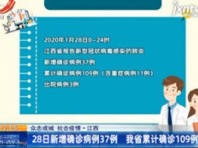 【众志成城 抗击疫情】江西：28日新增确诊病例37例 我省累计确诊109例