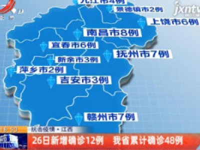 抗击疫情·江西：1月26日新增确诊12例 我省累计确诊47例
