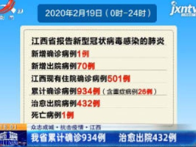 【众志成城 抗击疫情】江西：我省累计确诊934例 治愈出院432例