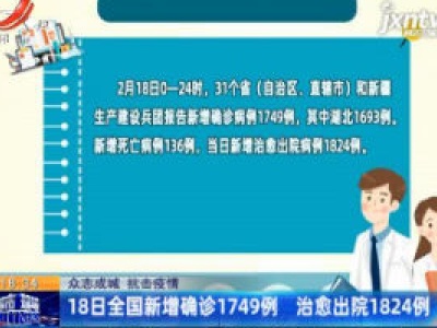 【众志成城 抗击疫情】2月18日全国新增确诊1749例 治愈出院1824例