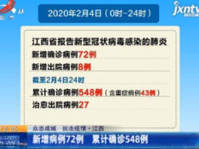 【众志成城 抗击疫情】江西：新增病例75例 累计确诊548例