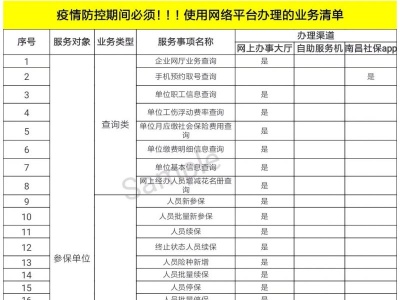 疫情防控期间 南昌这些社保业务可在网上办理！