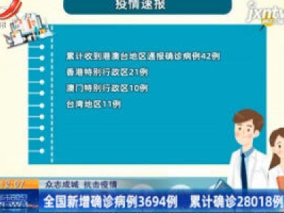 【众志成城 抗击疫情】全国新增确诊病例3694例 累计确诊28018例