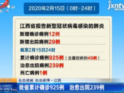 【众志成城 抗击疫情】江西：2月15日新增病例12例 新增治愈出院病例29例