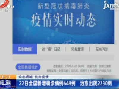 【众志成城 抗击疫情】22日全国新增确诊病例648例 治愈出院2230例