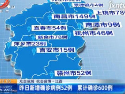 【众志成城 抗击疫情】江西2月5日新增确诊病例52例 累计确诊600例