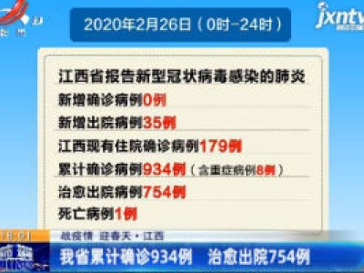 【战疫情 迎春天】江西：我省累计确诊934例 治愈出院754例