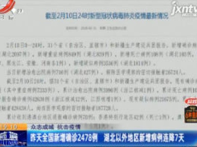 【众志成城 抗击疫情】2月10日全国新增确诊2478例 湖北以外地区新增病例连续7天