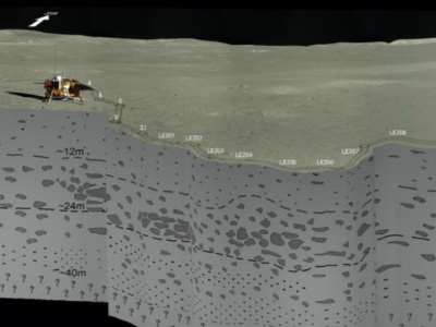 人类首次！中国团队揭晓月球背面地下浅层结构
