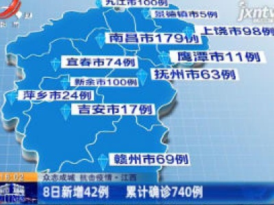 【众志成城 抗击疫情】江西：8日新增42例 累计确诊740例