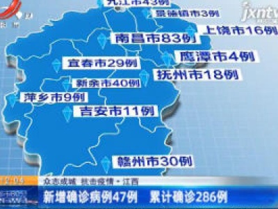 【众志成城 抗击疫情】江西：新增确诊病例47例 累计确诊286例