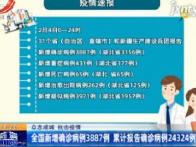 【众志成城 抗击疫情】全国新增确诊病例3887例 累计报告确诊病例24324例