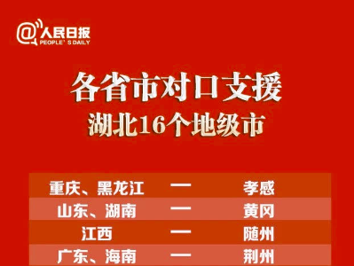 江西对口支援湖北随州！