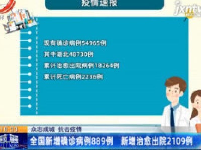 【众志成城 抗击疫情】全国新增确诊病例889例 新增治愈出院2109例
