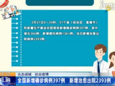 【众志成城 抗击疫情】全国新增确诊病例397例 新增治愈出院2393例