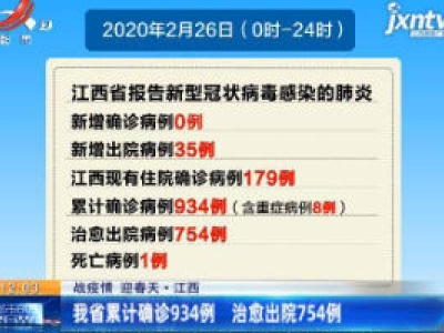 【战疫情 迎春天】江西：2月26日我省新增出院35例 连续7天无新增确诊病例