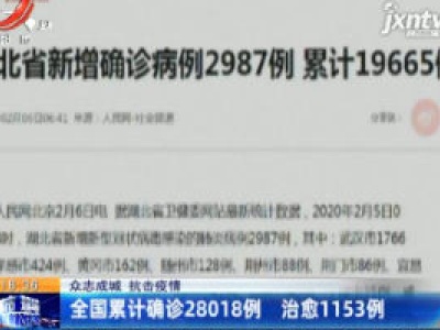 【众志成城 抗击疫情】全国累计确诊28018例 治愈1153例