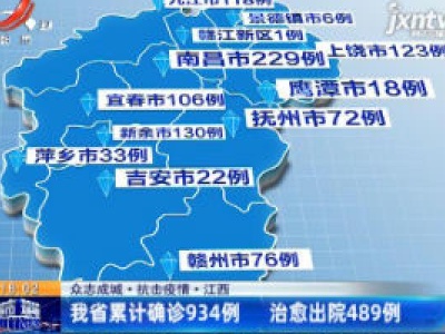 【众志成城 抗击疫情】江西：我省累计确诊934例 治愈出院489例 