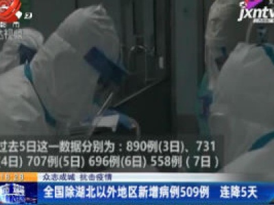 【众志成城 抗击疫情】全国除湖北以外地区新增病例509例 连降5天
