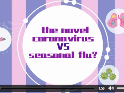 Novel Coronavirus VS Seasonal Flu