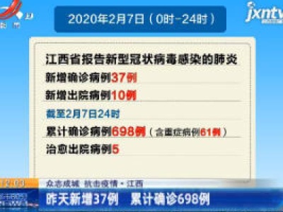 【众志成城 抗击疫情】江西：2月7日新增37例 累计确诊698例