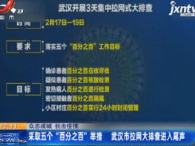 【众志成城 抗击疫情】采取五个“百分之百”举措 武汉市拉网大排查进入尾声
