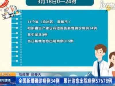 【战疫情 迎春天】全国新增确诊病例34例 累计治愈出院病例57678例