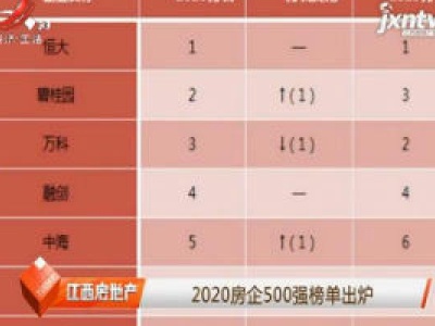 2020年房企500强榜单出炉