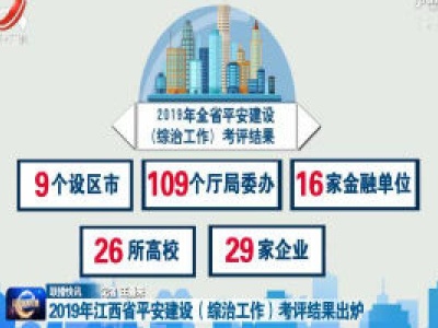 2019年江西省平安建设（综治工作）考评结果出炉