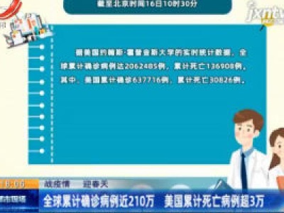 【战疫情 迎春天】全球累计确诊病例近210万 美国累计死亡病例超3万