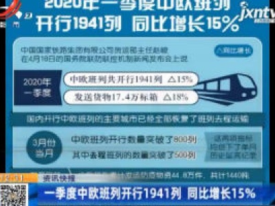 2020年一季度中欧班列开行1941列 同比增长15%