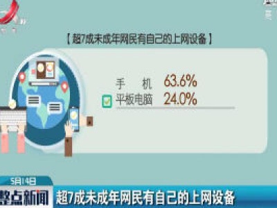 超7成未成年网民有自己的上网设备