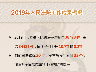 最高法工作报告发布！这九个亮点引人注目