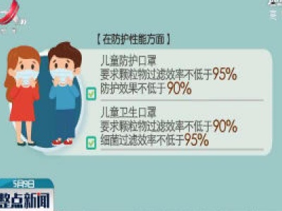 儿童专用口罩国家标准发布 不再是成人的缩小版