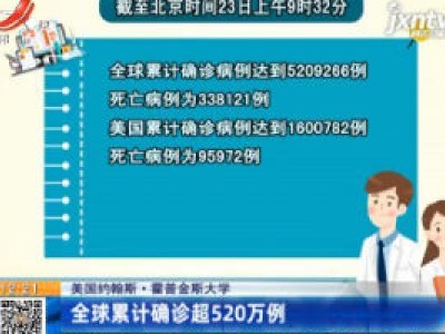 美国约翰斯·霍普金斯大学：全球累计确诊超520万例