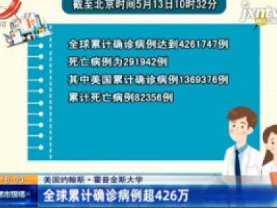 美国约翰斯·霍普金斯大学：全球累计确诊病例超426万