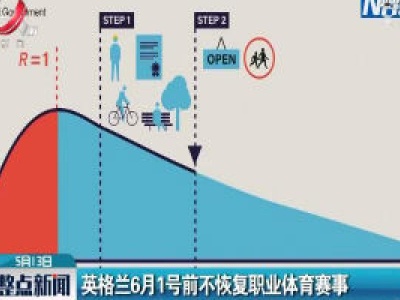 英格兰6月1号前不恢复职业体育赛事