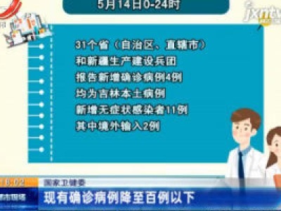国家卫健委：现有确诊病例降至百例以下