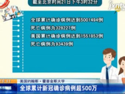 美国约翰斯·霍普金斯大学：全球累计新冠确诊病例超500万