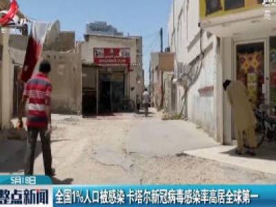 全国1%人口被感染 卡塔尔新冠病毒感染率高居全球第一