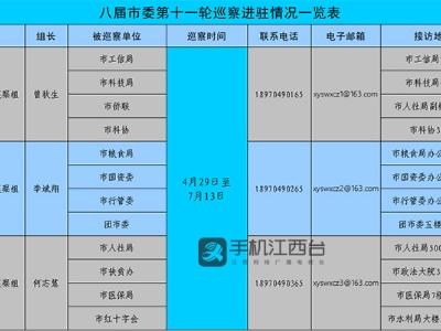 上饶新余两地巡察组分别进驻12个单位 举报电话已公布